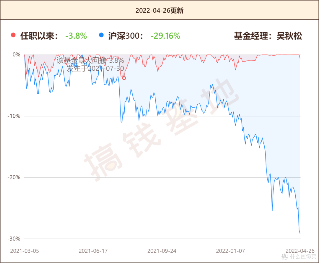 1分钟指南!普益基金-网易新闻(2025.10.20.05.18.03更新)