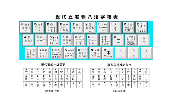 (2025最新)搜狗五笔输入法-网易新闻(2025更新)