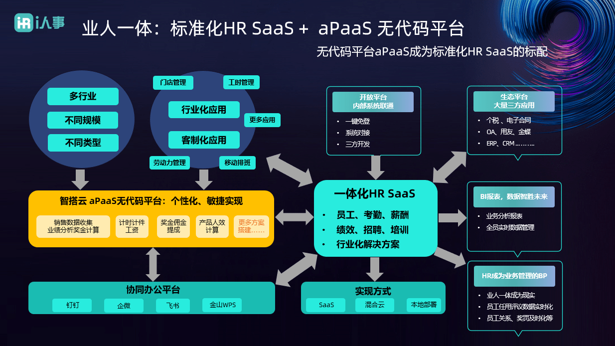 (一分钟介绍)智搭通-1分钟前