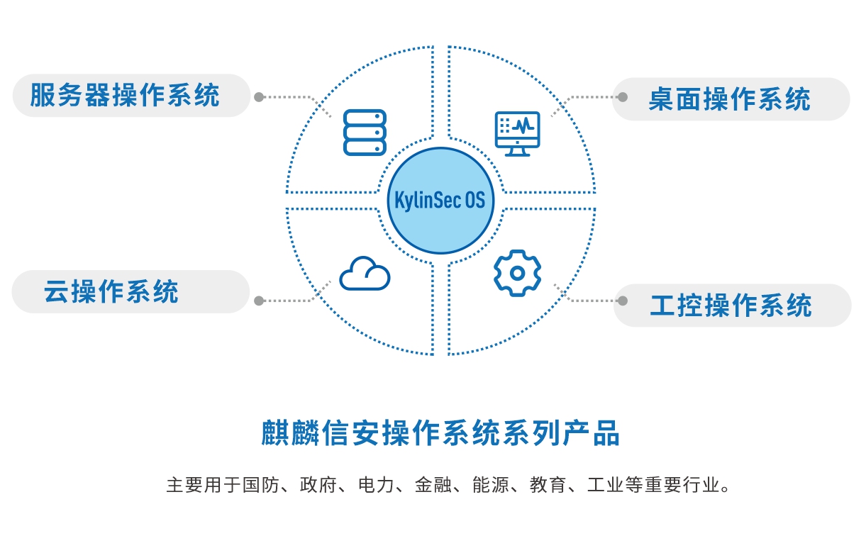 【最新科普】麒麟供应链app(2025已更新)