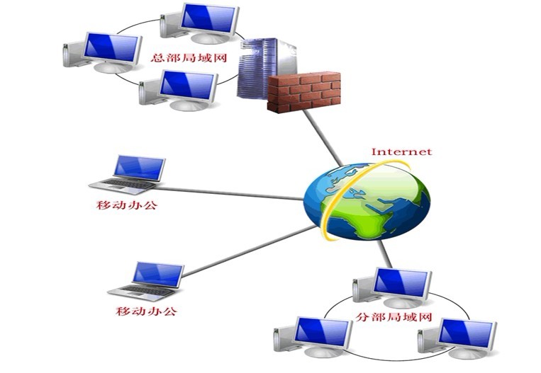 🛴企业网络办公系统官方版下载-企业网络办公系统下载