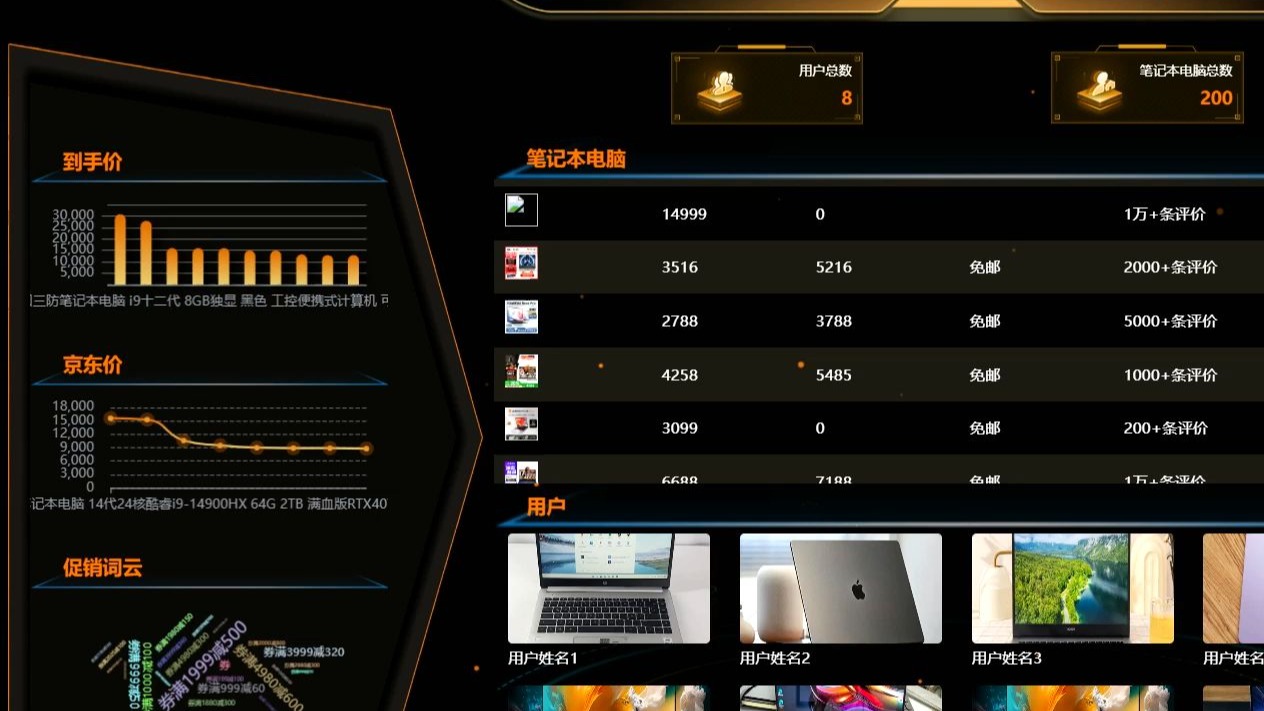 (5秒简明解析)通用电脑报价系统-5人看过