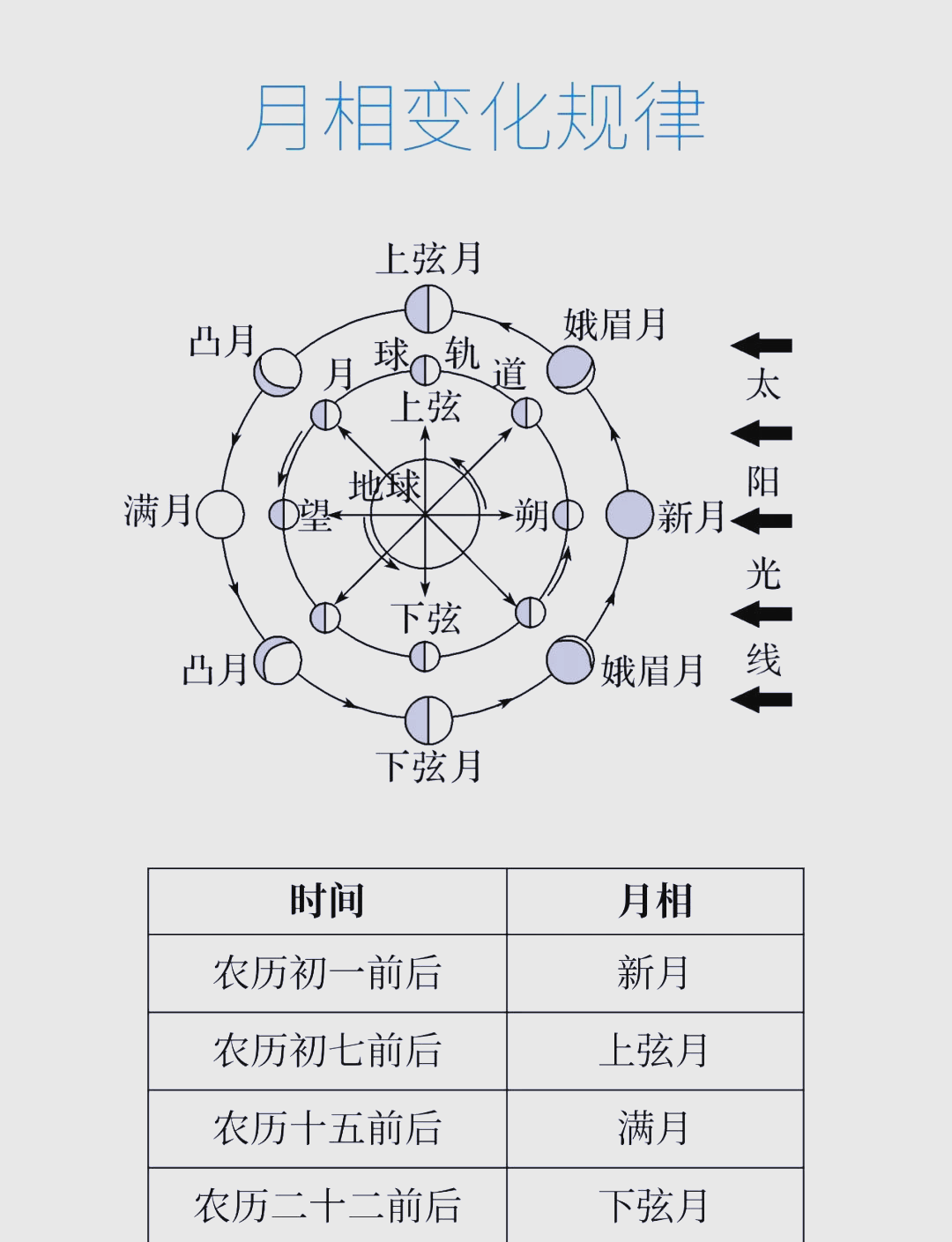 💰日出日落月相app官方下载最新版本2025-日出日落月相app2025最新版本下载V.647.53