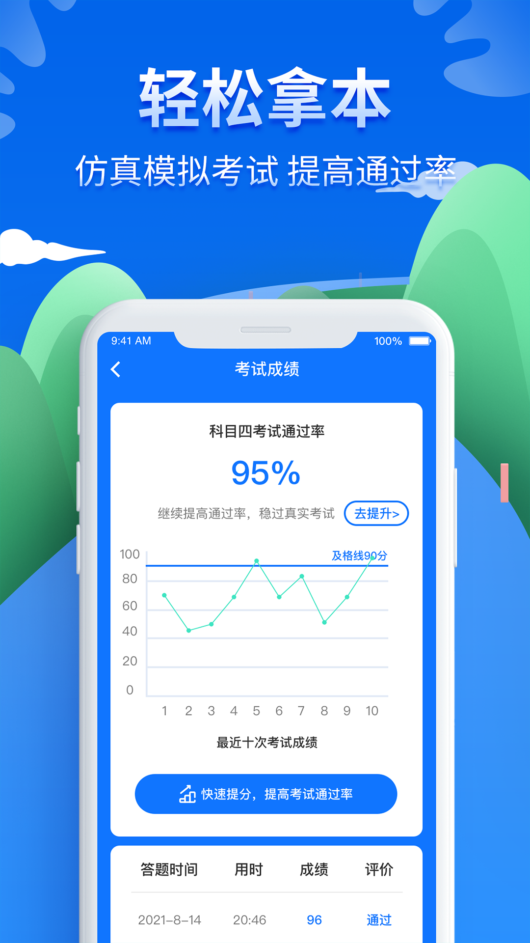 易百分驾考官方正版下载-易百分驾考下载