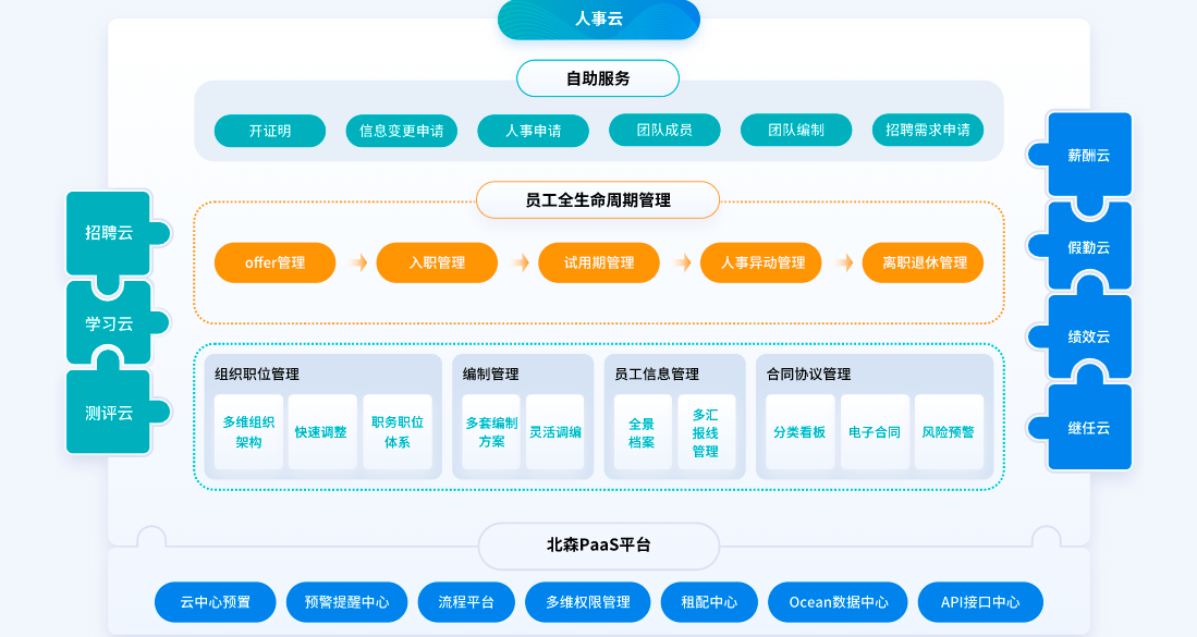 〖2025精选笔记〗易人社系统《今日发布》(2025)