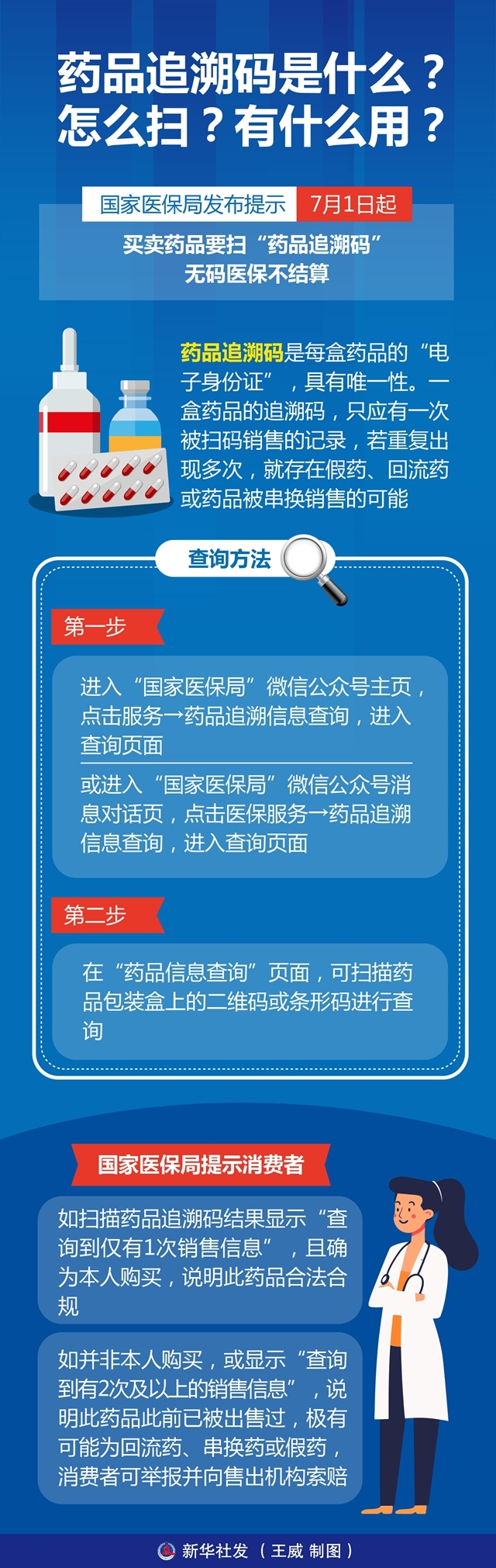 2025彩民新推荐:医码平川医药追溯平台(完美资讯)(实时传达)