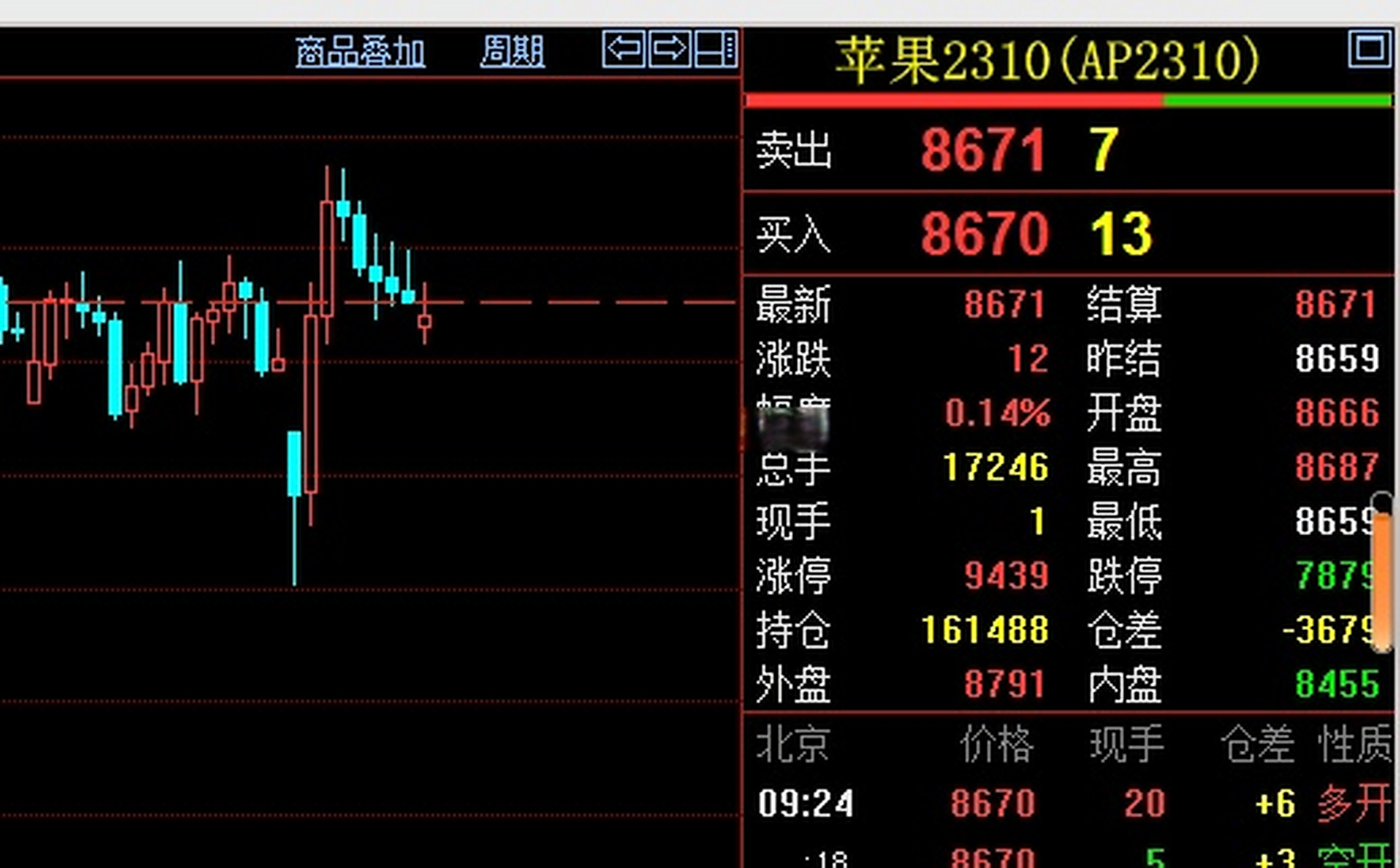 期货行情大全ios版V803.76下载