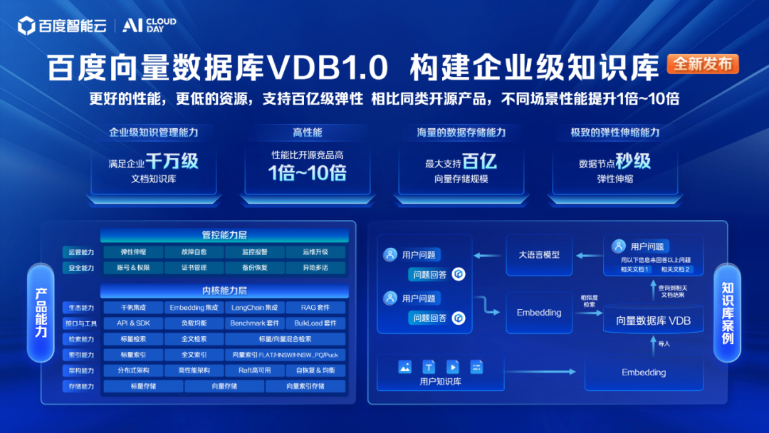 💰百度智能云官方正版下载-百度智能云官方中文版下载