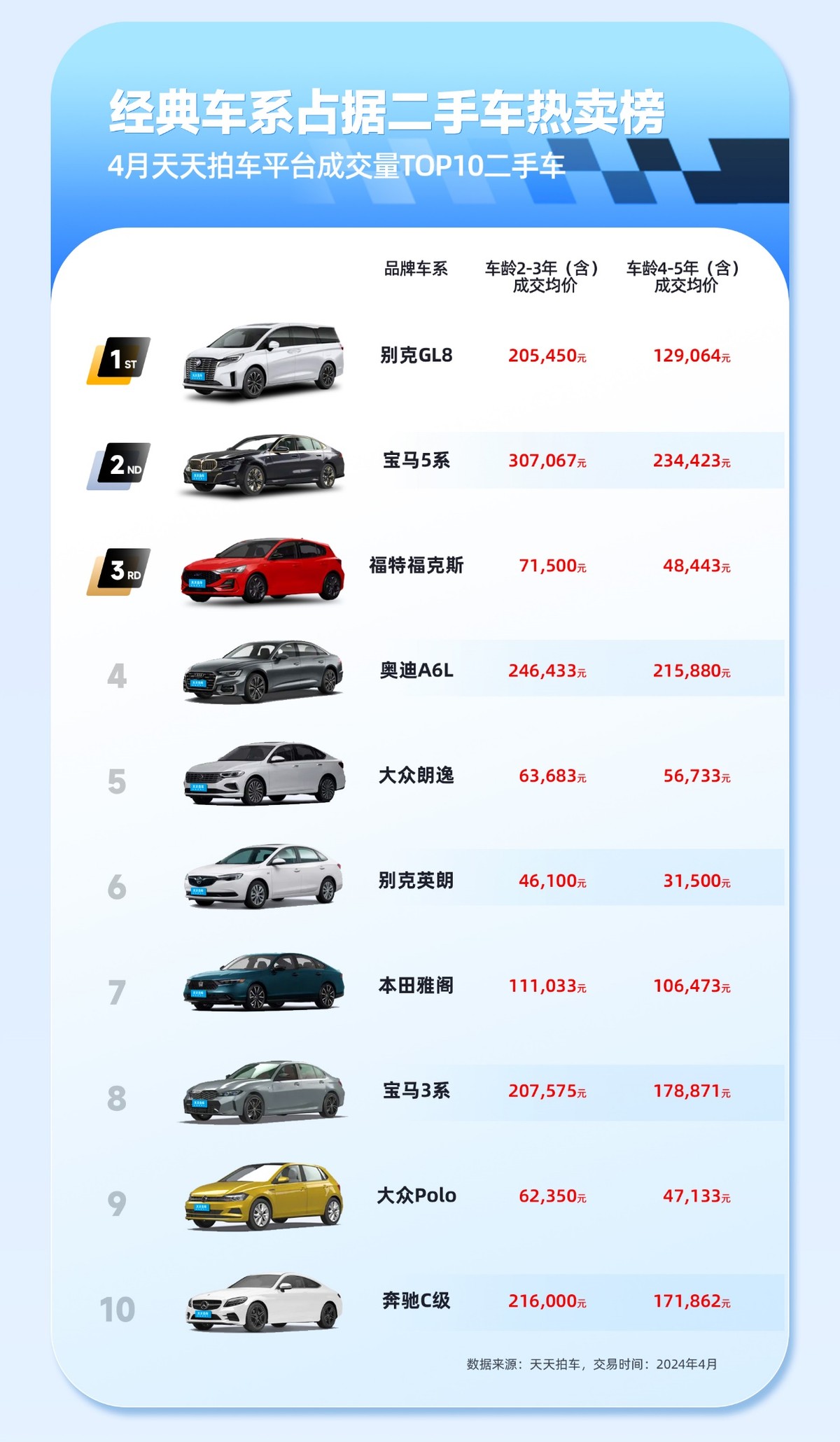 💰汽车报价大全官方正版下载-汽车报价大全官方中文版下载