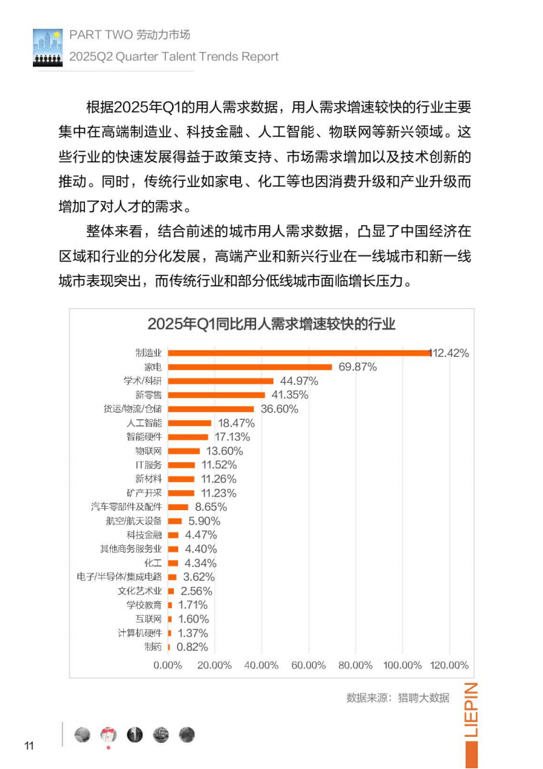 热搜第一:猎聘-2025全新上线
