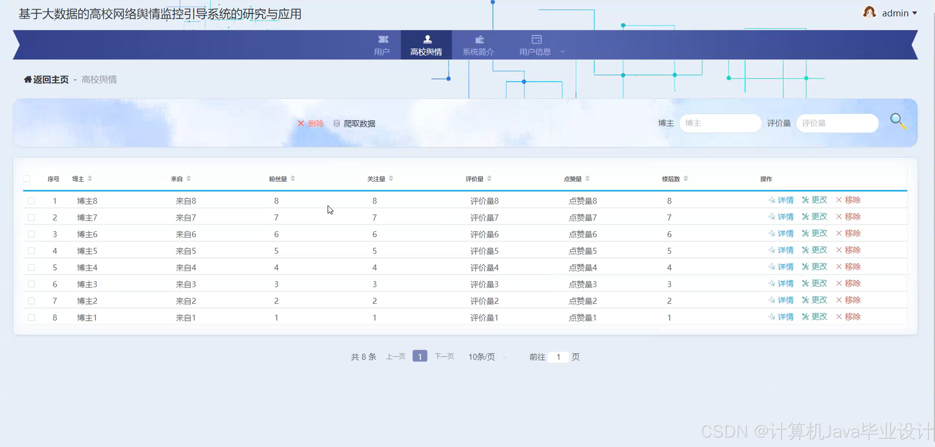 舆情大数据分析系统官方下载安装最新版-舆情大数据分析系统下载