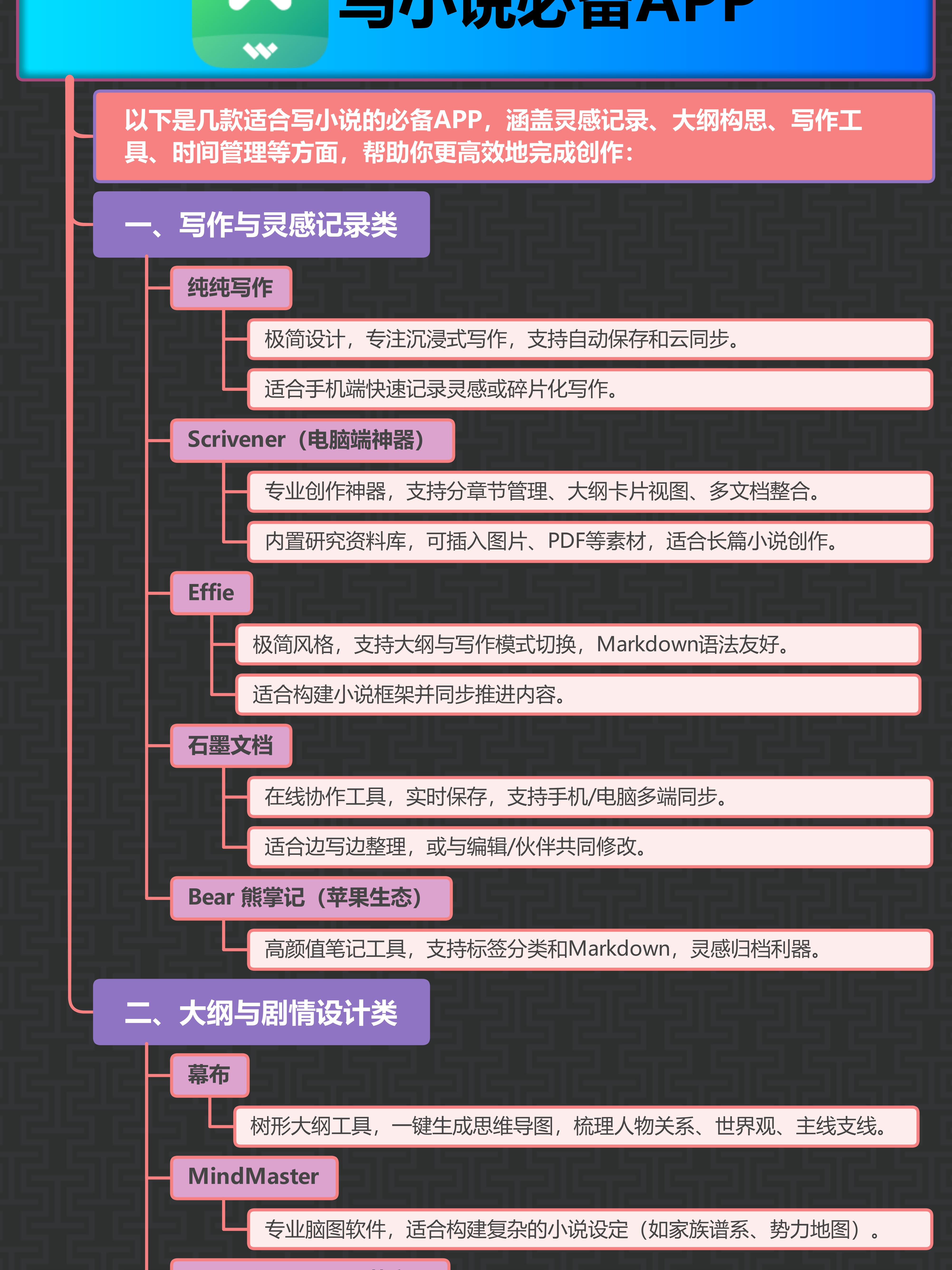 (2025系统更新)纯纯写作app-全面剖析