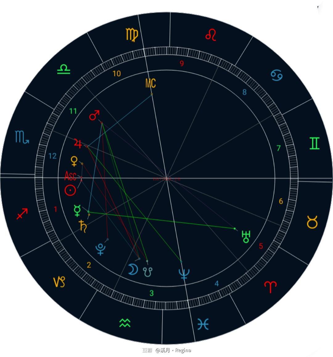 【13分钟科普】爱星盘(2025.10.22.11.48.03更新)