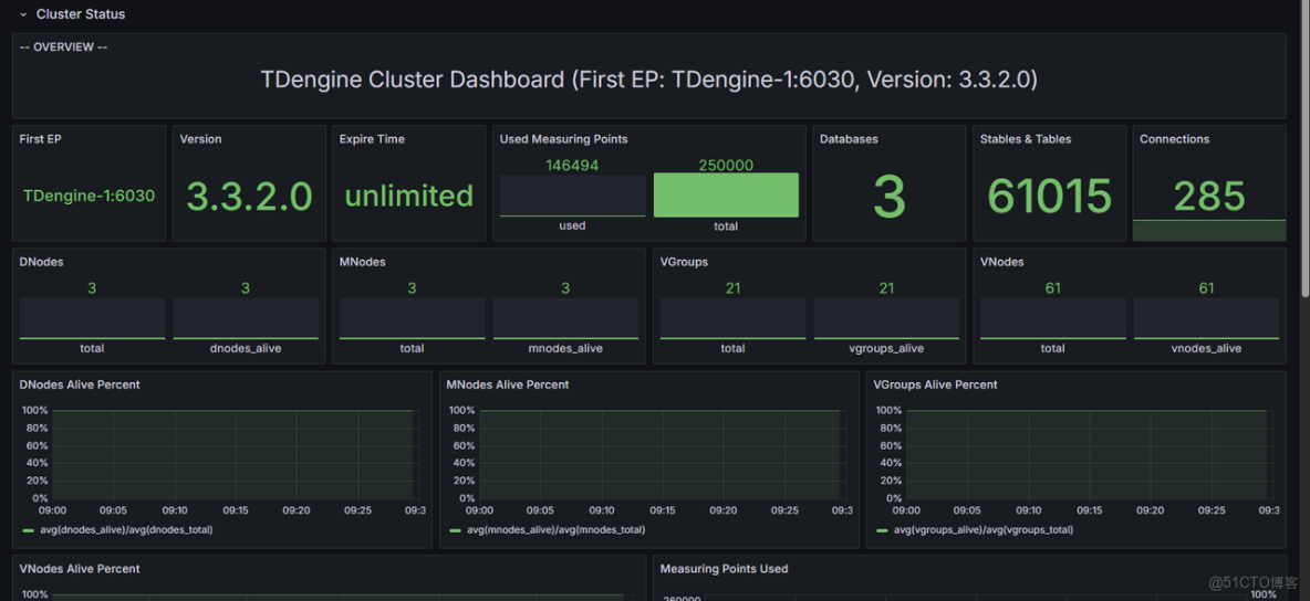 我来告诉大家Apace实时历史数据库-2025全新上线