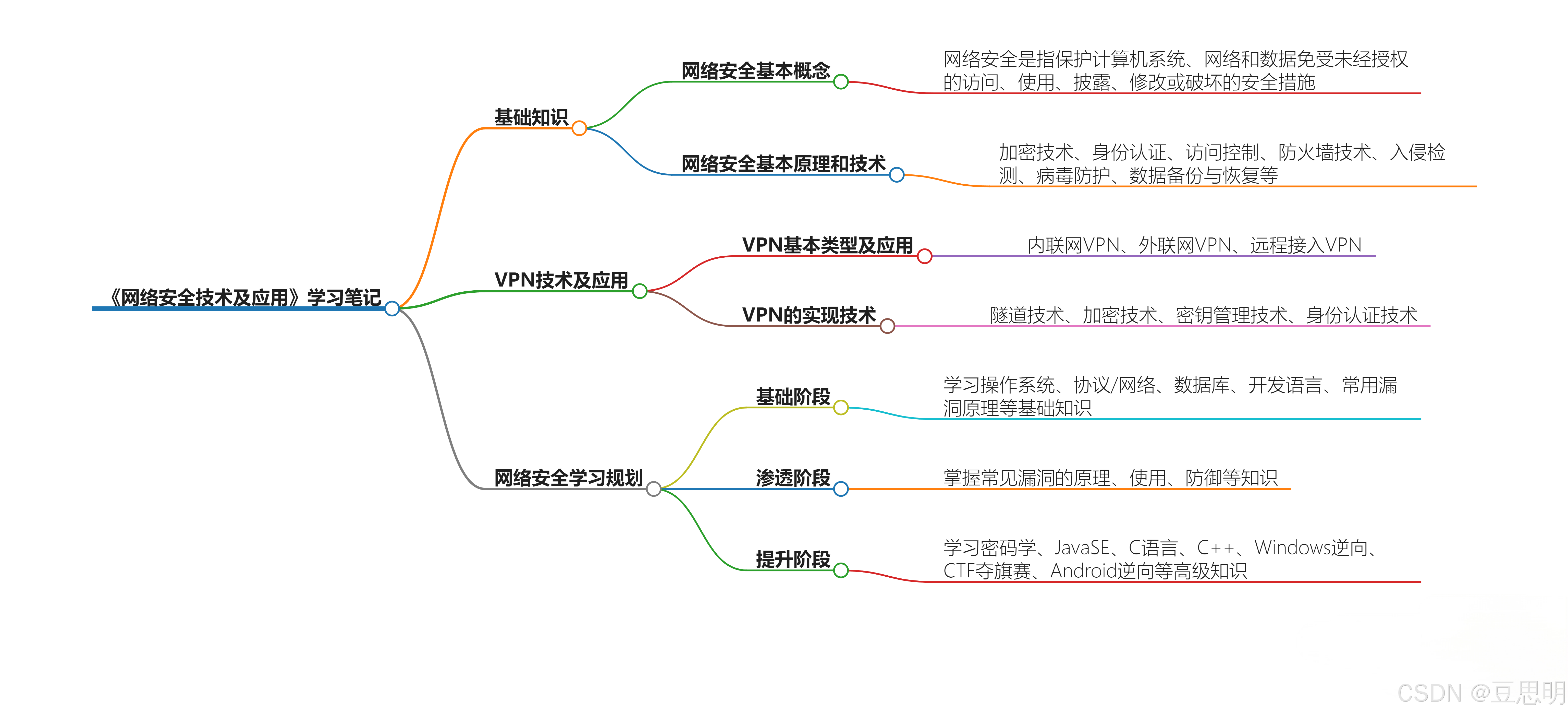 网络安全技术软件-网络安全技术软件2025最新版本下载V.411.49